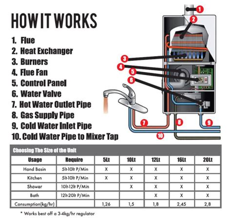 How Geysers Work