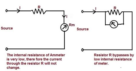 What Happens If Ammeter Connected In Parallel And Voltmeter Connected