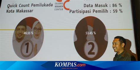 Calon Tunggal Di Pilkada Makassar 2018 Bantah Kalah Dari Kotak Kosong