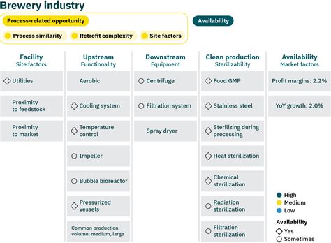 Fermentation Manufacturing Capacity Analysis The Good Food Institute