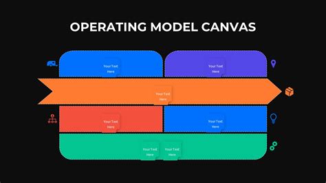 Operating Model Canvas Powerpoint Template Slidebazaar