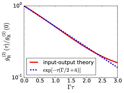 Comparison Between The Second Order Correlation Function G