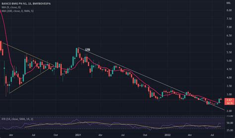 Bmgb Pre O Da A O E Gr Fico Bmfbovespa Bmgb Tradingview