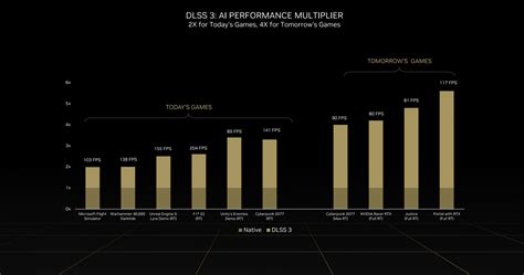 GeForce RTX 4090 Performance Figures and New Features Detailed by NVIDIA