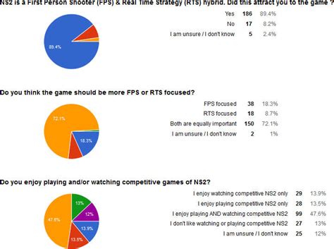 NS2 Game Survey - Results Now Available! — Unknown Worlds Forums