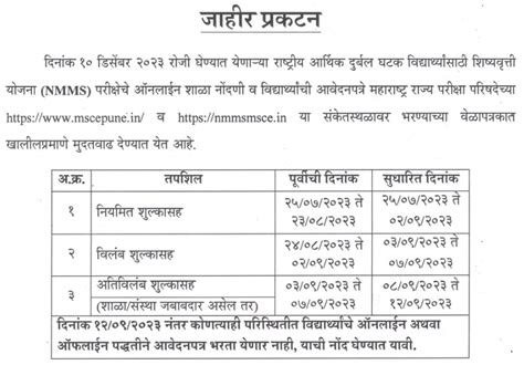 Maharashtra Nmms 2023 Result Announced