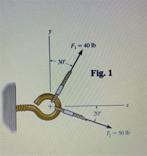 Solved Determine The Magnitude Of The Resultant Force Acting Chegg