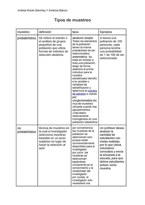 Cuadro Comparativo Tipos De Muestreo Pdf Muestreo Estadisticas Images