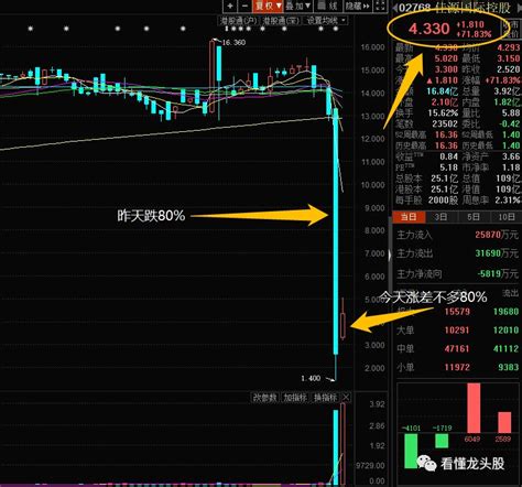 这道数学题谁会做1月18日涨停板复盘 财富号 东方财富网