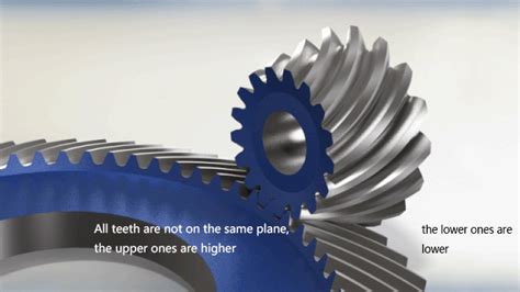 Difference Between Spiral Bevel Gear Vs Straight Bevel Gear Vs Face