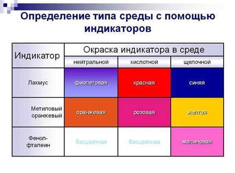 Какая формула используется у лакмуса для изменения цвета?