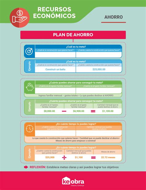 Plan De Ahorro Para Empezar Tu Proyecto De Construcción Keobra