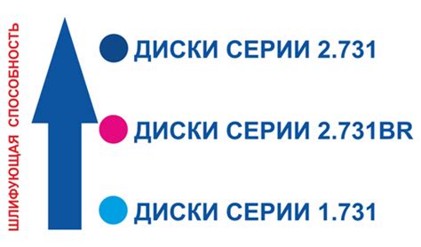 Диски шлифовальные с металлической втулкой. Комплектация. ТОР ВМ