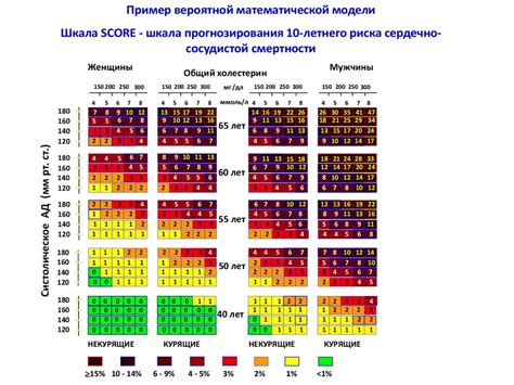 Моделирование в медицине. Экспертные системы - презентация онлайн