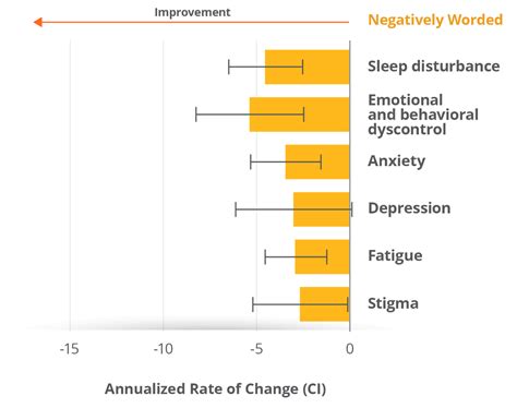 HR Neuro QoL TYSABRI Natalizumab HCP