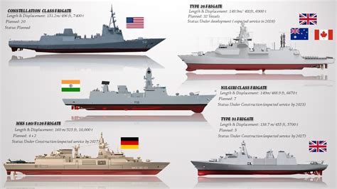 10 Upcoming Powerful Frigates Of The World YouTube