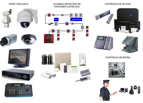 Soluciones Mrc Guayana Seguridad Electronica