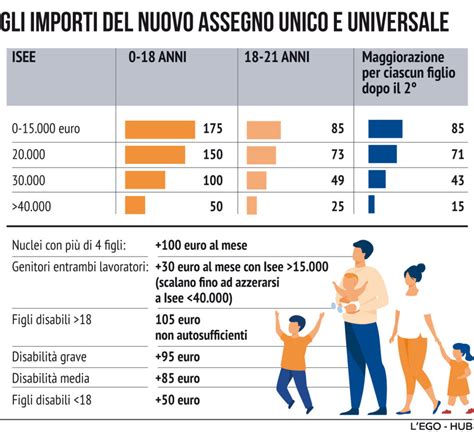 Assegno Unico Figli Fino A Anni Studio Cristofaro Commercialista