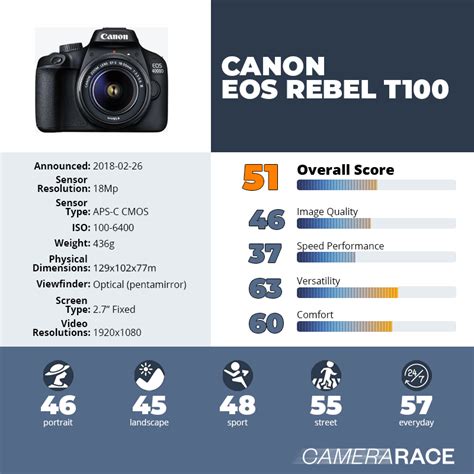 Camerarace | Canon EOS Rebel T100 - Review and technical sheet