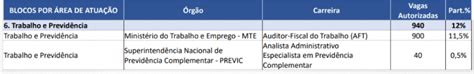 Concurso Nacional Unificado Guia Completo Confira Tudo O Que Se Sabe