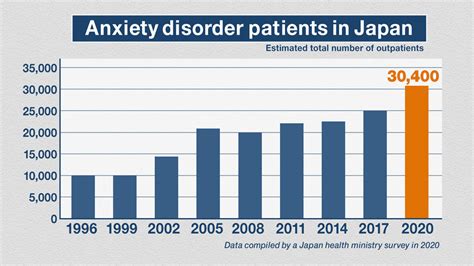 Masa Takmenentu Memicu Krisis Kesehatan Mental Nhk World Japan News