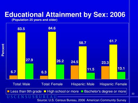 Ppt Hispanics In The United States Powerpoint Presentation Free