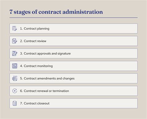 The Ultimate Guide To Contract Administration