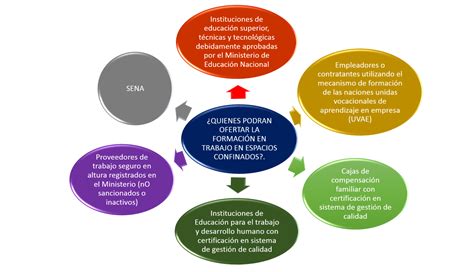 Resoluci N De Requisitos M Nimos De Seguridad Para Trabajo En