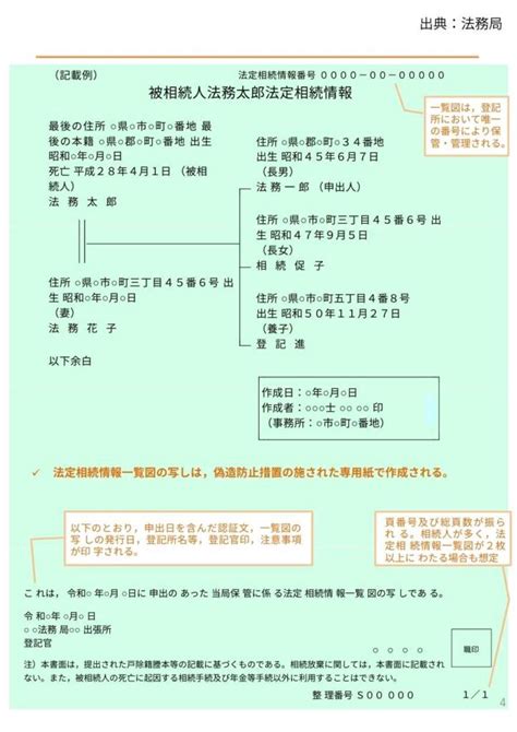 法定相続情報一覧図を自分で作る方法と法務局の手続き