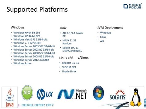 Getting Started With Visual Cobol Cobol Developer Day Ppt