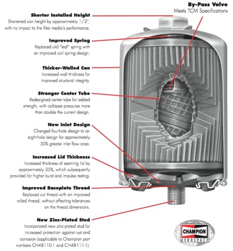 Ch48110 1 Champion Oil Filter From Aircraft Spruce Europe