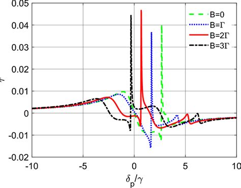 The Induced Torque Function Documentclass Pt Minimal