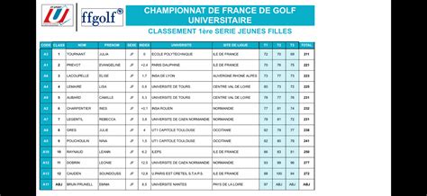 Ligue De Golf Paris Île De France Actualités Les étudiants