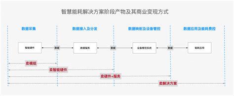 产品矩阵是什么意思？带你认识产品矩阵图 超梦电商