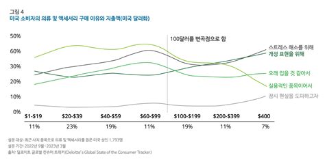 May Rd Global Economic Review Insight Deloitte Korea