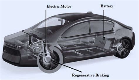 Maximizing Electric Vehicle Ownership Avoiding Common Performance