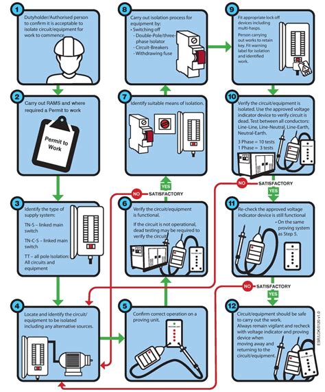 Electrical Fundamentals Kewtech