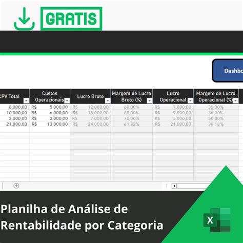 Planilha De An Lise De Rentabilidade Por Categoria Smart Planilhas