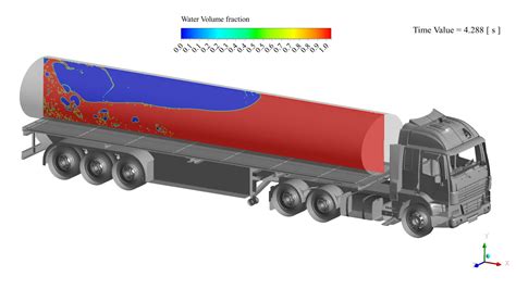 Sloshing Of A Tanker Truck Simulation Ansys Fluent Training YouTube