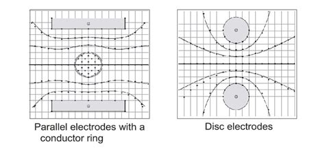 Field Lines and Equipotential Lines