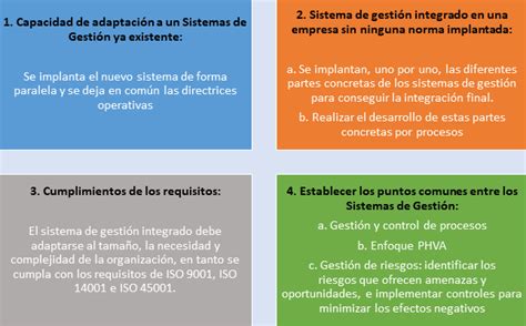 ImplementaciÓn Sistemas De GestiÓn En Mipymes Implementando Sgi