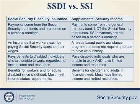 How Much Does Ssdi Pay In Bebe Marijo