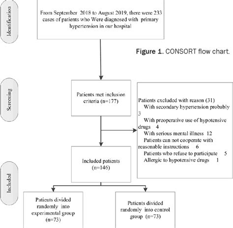 Figure From The Efficacy Of Valsartan Combined With Atorvastatin