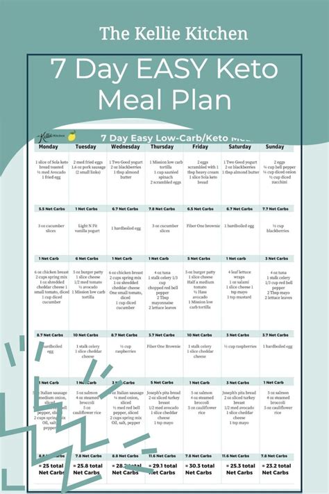 Banting Meal Plan Week 2 A Low Carb Diet Artofit