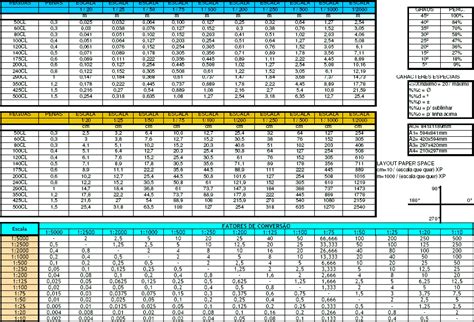 Textos Escalas Utilidades Para Autocad En AutoCAD Librería CAD