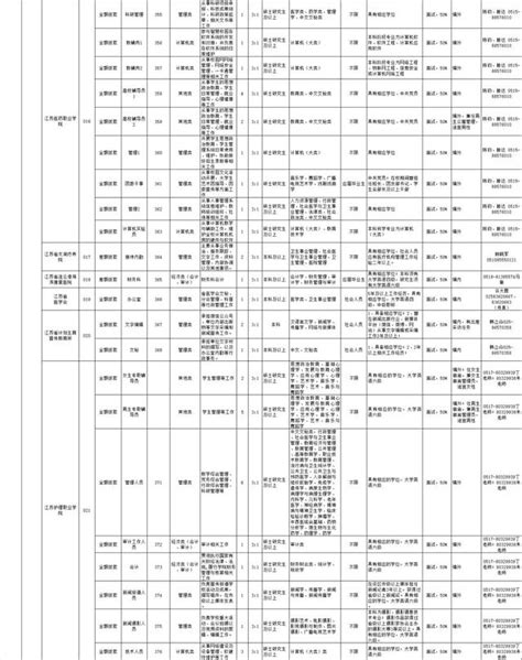 省屬事業單位招625人，無錫設考點！ 每日頭條