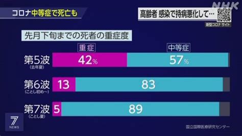 コロナ第7波 “死亡者の多くは肺炎以外 容体の傾向が変化”【22911nhk】 Silmaril Necktie