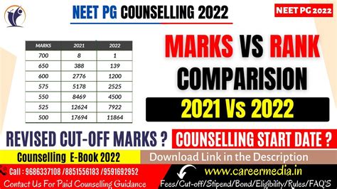 NEET PG 2022 Marks VS Rank Comparision 2021 Vs 2022 Expected