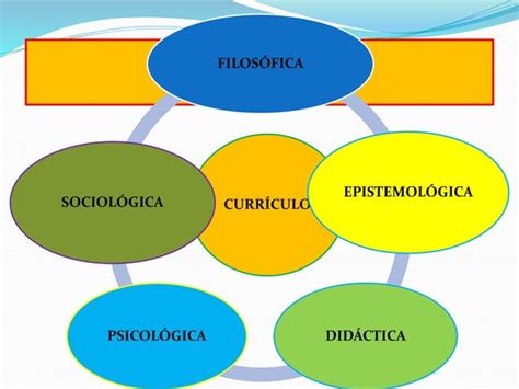 Diseño Y Evaluacion Curricular Ppt