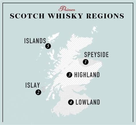 Getting Started With Scotch Whisky Everything You Need To Know · Primer